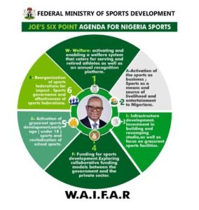 Read more about the article Enoh unveils ‘WAIFAR’ agenda to fast track sports development