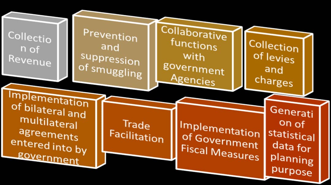 2025 Budget And The Task Ahead For Nigeria Customs NEWS AGENCY OF NIGERIA