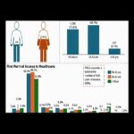 Survey uncovers persistent barriers to sexual, reproductive health in Nigeria