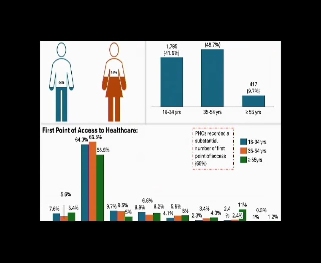 Survey uncovers persistent barriers to sexual, reproductive health in Nigeria