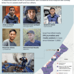 Germany urges Israel to explain journalist deaths
