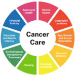 ABUTH: FG, Roche unveil Patient Navigation Programme to support cancer patients