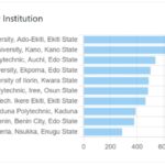 FG’s digitised thesis submission, certificate verification policy record successes- NERD FG’s digitised thesis submission, certificate verification policy record successes- NERD