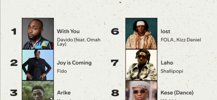 Spotify Wrapped 2025: Nigerian artistes lead global music stage