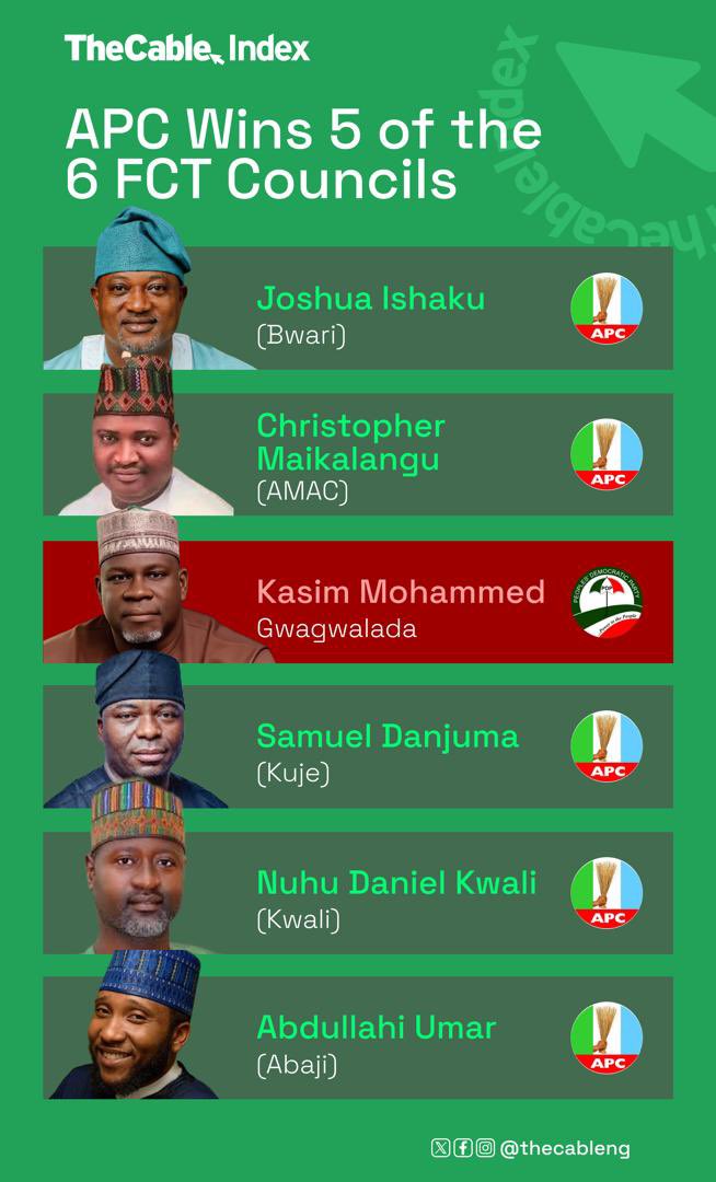 Wike says outcome of FCT polls endorsement of Tinubu’s leadership Wike says outcome of FCT polls endorsement of Tinubu’s leadership