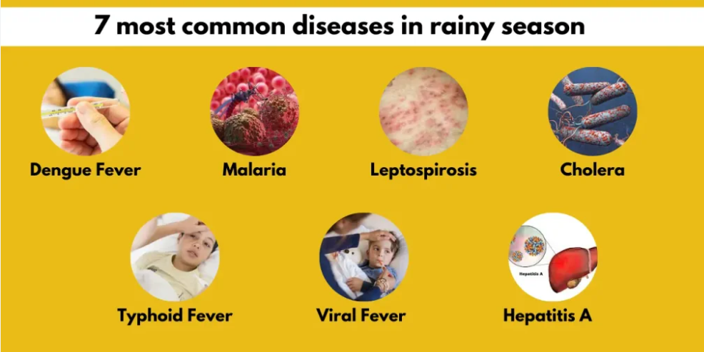 Rainfall: Physician Warns Against Waterborne Diseases, Urges Hygiene - News Agency Of Nigeria