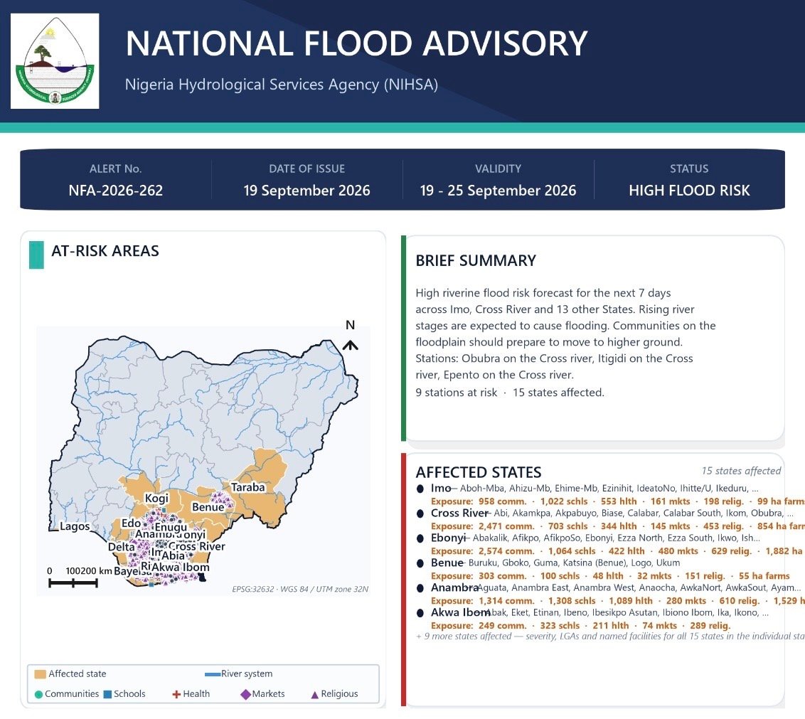NiHSA Alerts 15 States To High Flood Risk - News Agency Of Nigeria